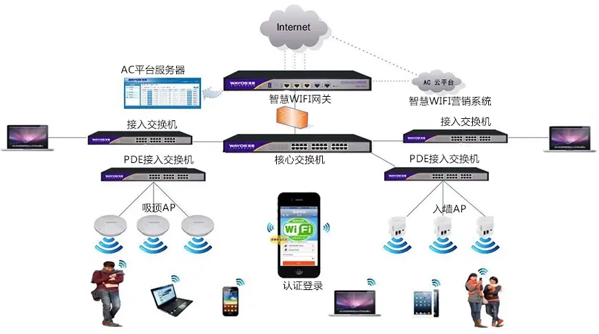 网络笼罩系统1.webp.jpg