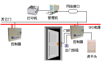 门禁考勤-北京监控装置公司_北京装置监控厂家_北京监控工程凯源恒润一站式效劳公司