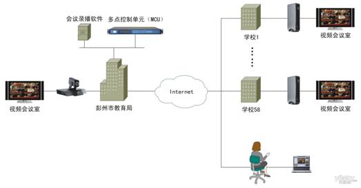 音视频聚会-北京监控装置公司_北京装置监控厂家_北京监控工程凯源恒润一站式效劳公司