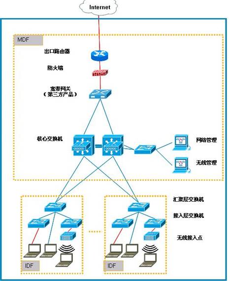 网络笼罩-北京监控装置公司_北京装置监控厂家_北京监控工程凯源恒润一站式效劳公司