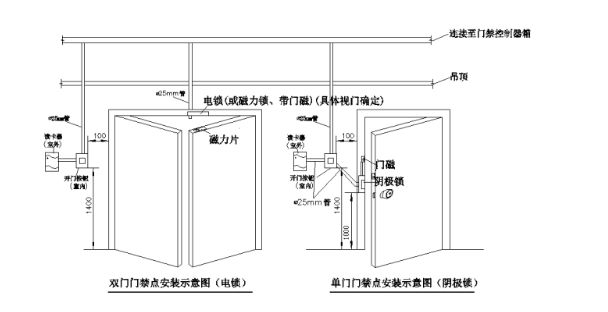北京门禁系统装置中常见故障有哪些？？？？？？凯源恒润北京监控装置公司详述门禁故障维修要领！