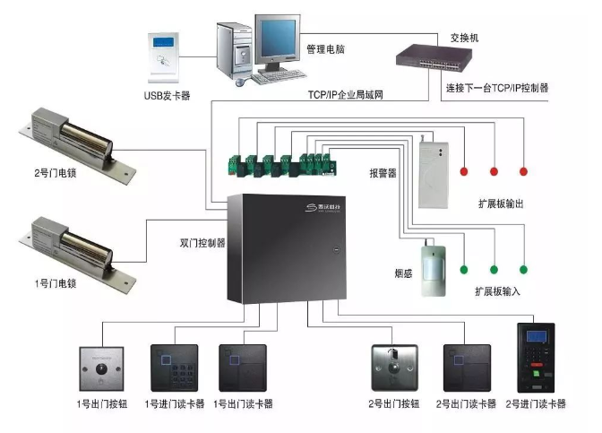 北京门禁系统装置与调试注重事项有哪些？？？？？？凯源恒润北京监控装置公司有妙招！