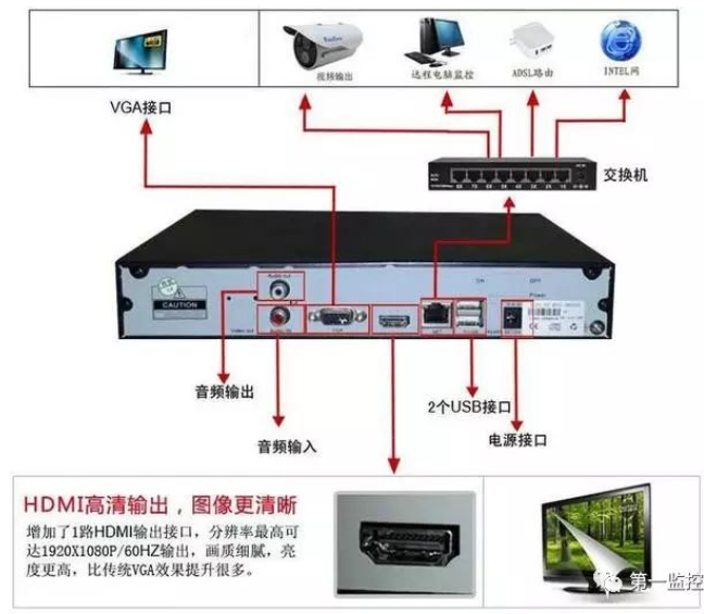 怎样把一台网络监控摄像机添加到多个监控录像机？？？？？？凯源恒润北京监控装置工程公司有妙招