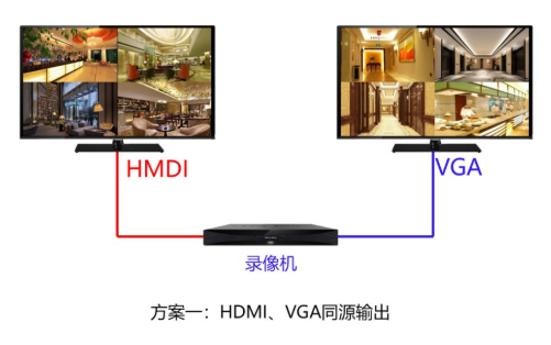 北京视频监控系统多块屏幕要显示一样的监控画面_凯源恒润北京监控装置工程公司详述如