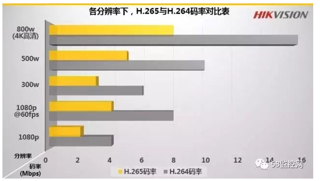 北京监控系统工程为什么要H.265监控摄像机？？？？？？凯源恒润详述H.265监控摄像头有