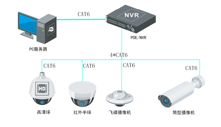 北京监控系统装置工程有哪些新人必备的基本知识？？？？？？凯源恒润北京监控装置工程公司专业提