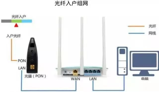 北京别墅网络怎么做？？？？？凯源恒润北京监控装置工程公司有最适用的别墅网络轻松搞定要领！