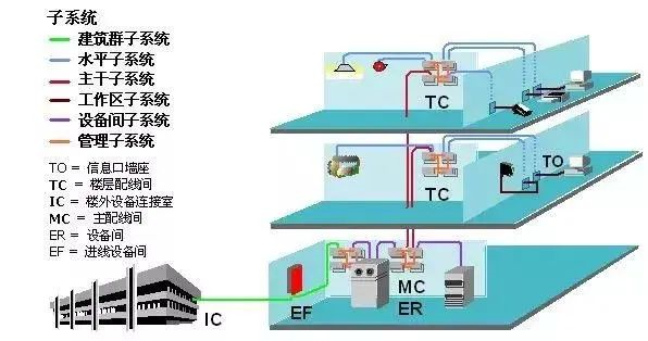 北京弱电系统工程师全心总结综合布线系统设计注重事项，，，凯源恒润北京监控装置工程公司