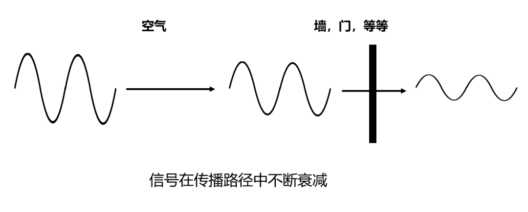 北京无线ap网络工程中经常泛起Wi-Fi满格但网速很慢的情形，，，凯源恒润北京监控安