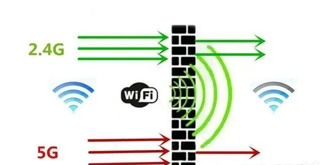 北京家用无线路由器信号分为2.4G和5G，，，，凯源恒润北京监控装置工程公司告诉你区别