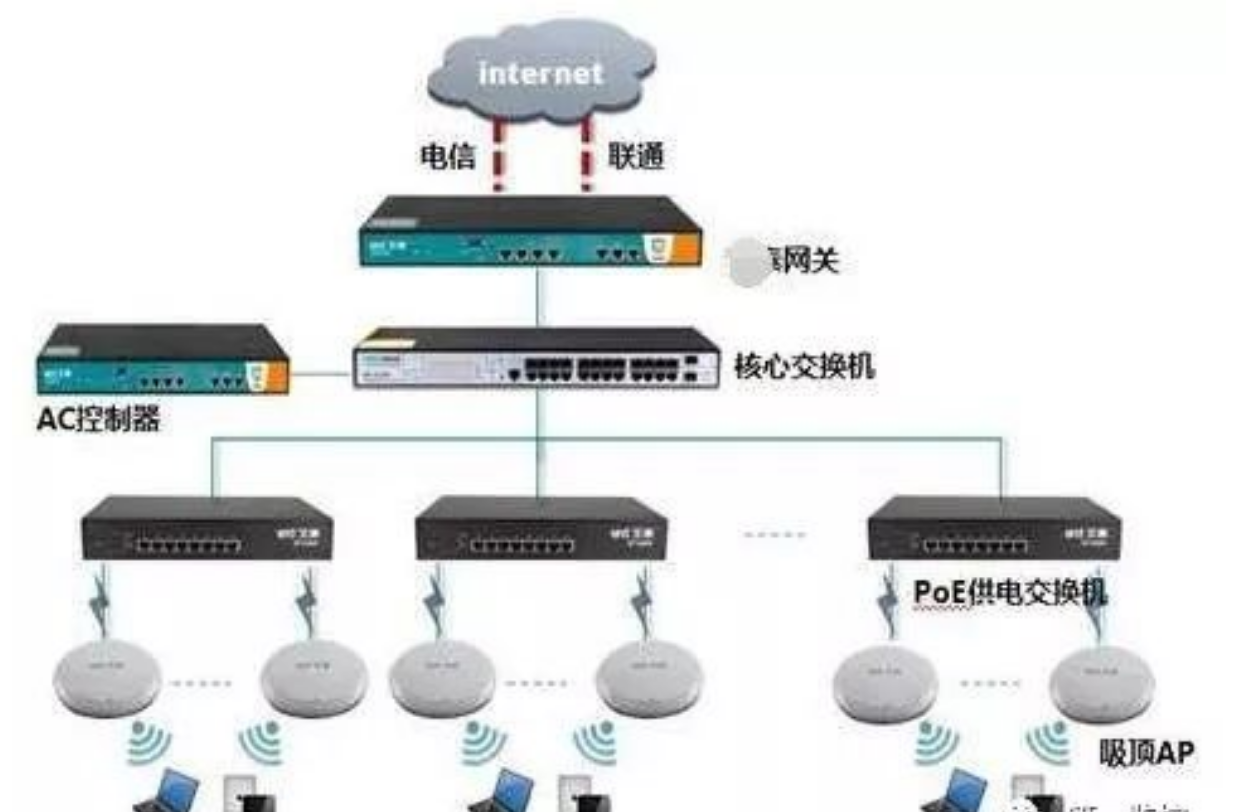 北京无线监控网络系统必备基础知识有哪些？？？？？凯源恒润北京监控装置工程公司告诉你无线监