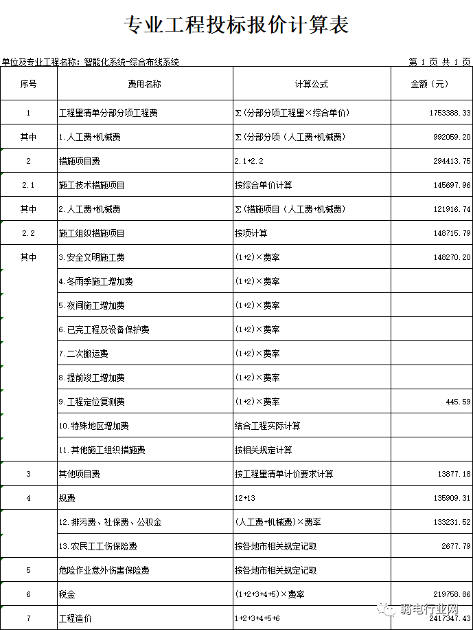 北京综合布线系统工程怎样报价？？？？？凯源恒润北京监控装置工程公司教会你使用广联达定额报