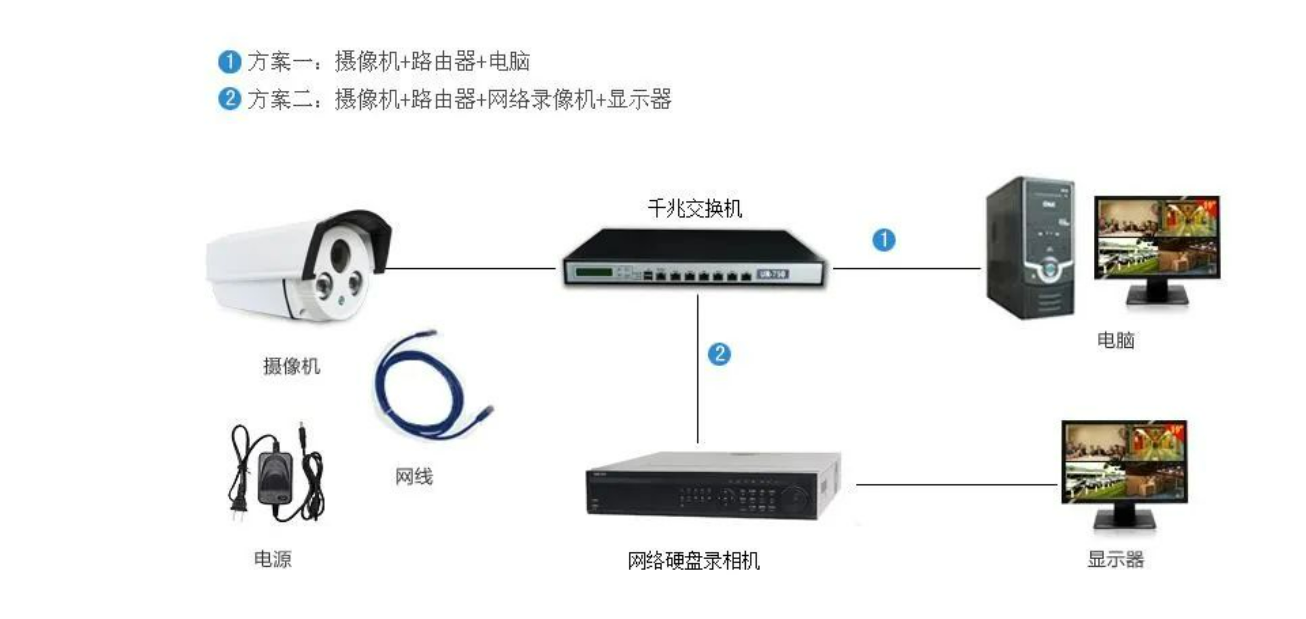 北京军队步队营区高清网络监控系统装置公司哪家专业?凯源恒润北京监控装置工程公司详
