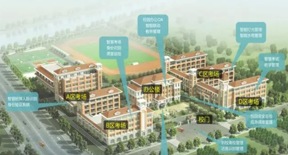 北京大学高校标准化科场建设怎么做？？？？？？凯源恒润北京监控装置工程公司建议从趋势生长与实