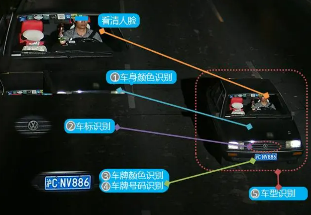 北京智慧交通智能卡口系统怎么实现的？？？？？？凯源恒润北京监控装置工程公司专业手艺很精湛！
