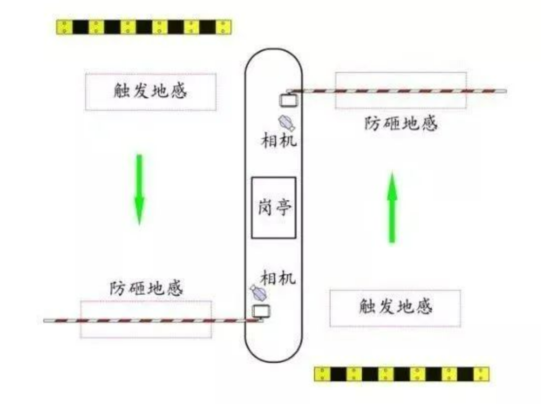 北京小区停车场治理系统装置那里做？？？？？？凯源恒润北京监控装置工程公司教授常见故障怎样解