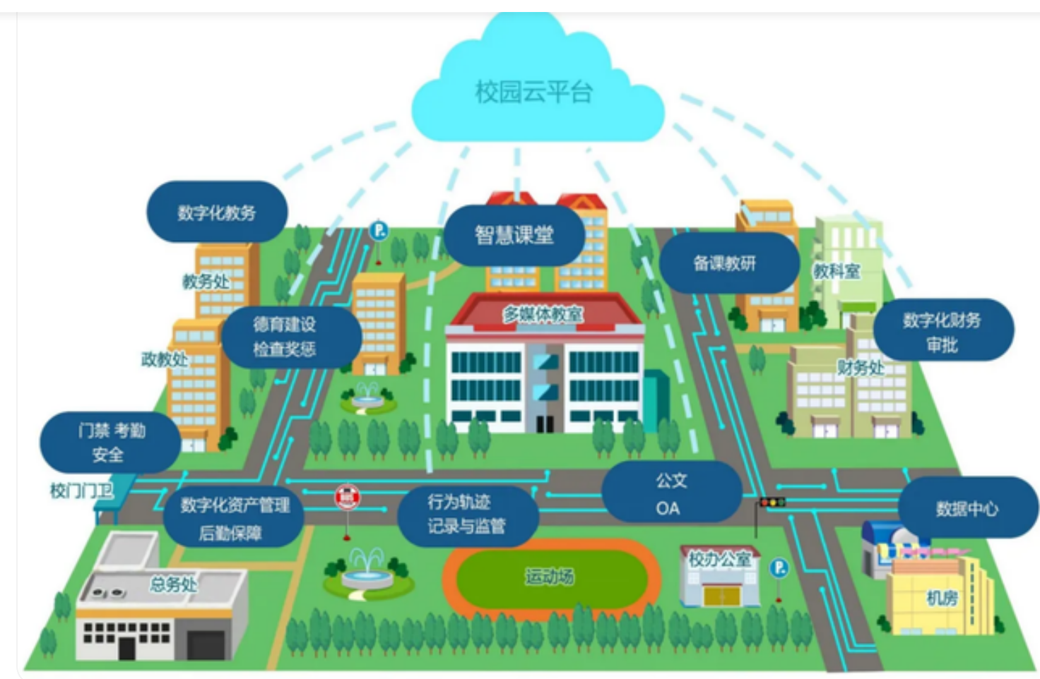 北京智慧校园数字可视化系统找凯源恒润北京监控装置工程公司，，，，，，专业手艺开拓未来教育新
