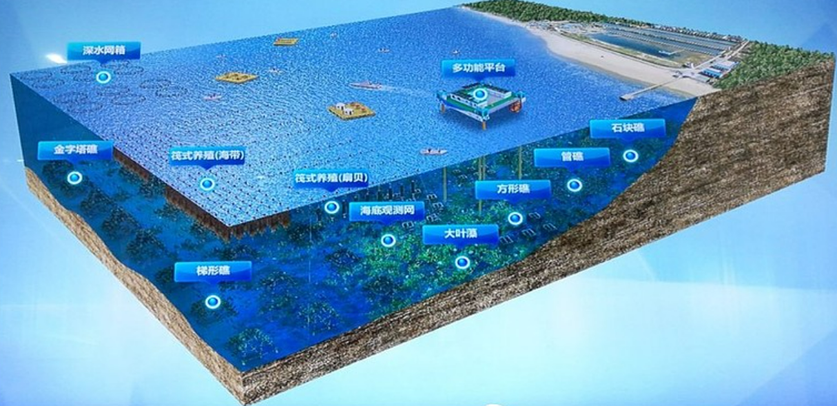 北京智慧海洋牧场找哪家公司专业？？凯源恒润北京监控装置工程公司用手艺实现环保和高效