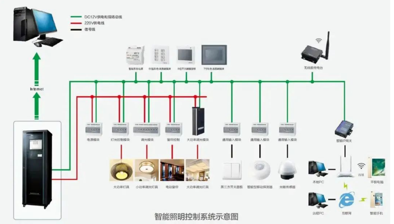 北京展览馆会展中心智能照明控制系统找凯源恒润北京监控装置工程公司，，，，，，极具手艺优势体