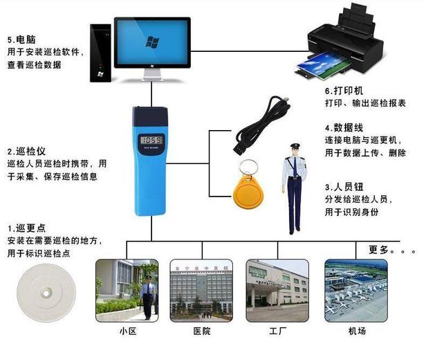 什么是电子巡更系统？？？凯源恒润北京监控装置工程公司用电子巡更系统助力安防细腻化治理