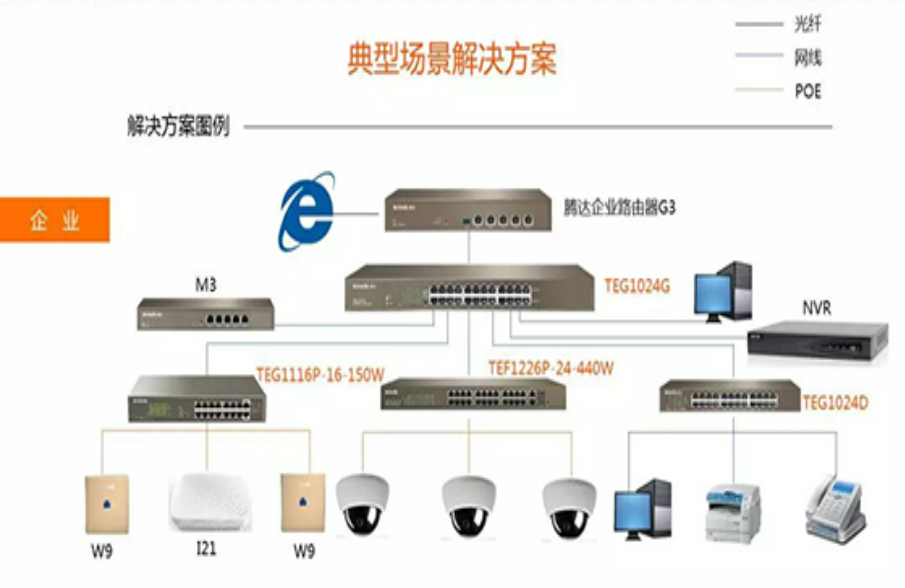 北京办公楼办公区监控组网及无线笼罩网络装置怎么选择专业公司？？？凯源恒润北京监控装置