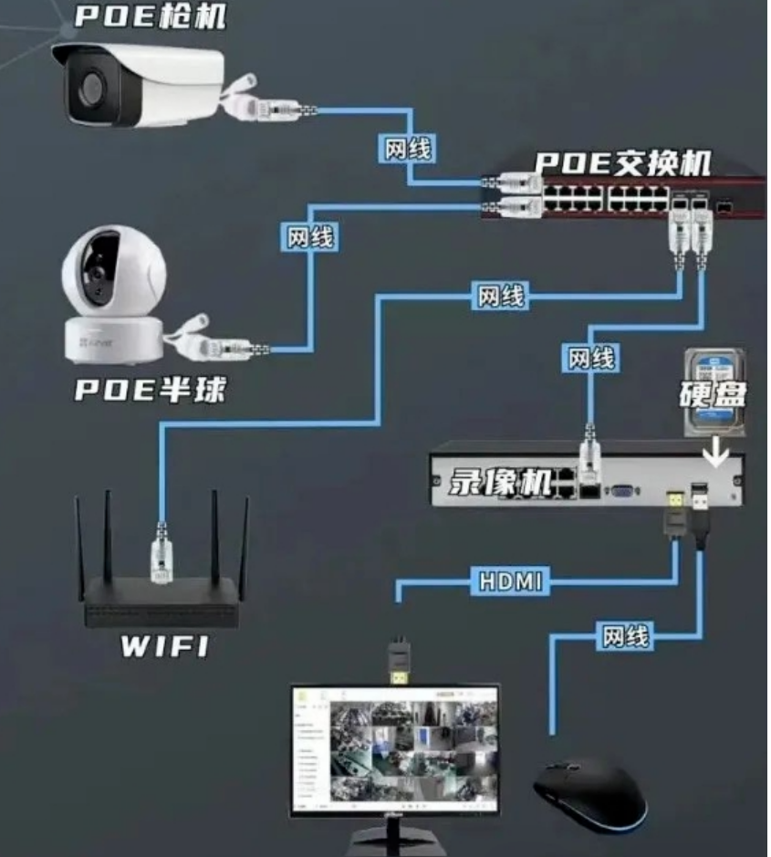 北京监控系统计划怎么选择？？？凯源恒润北京监控装置工程公司提供适用监控布线计划设计！