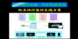 北京弱电机房动环监控系统解决计划-凯源恒润北京监控装置工程公司