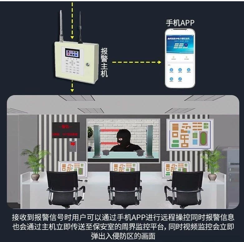 北京银行金库报警系统装置找凯源恒润北京监控装置工程公司，，，用专业手艺多年履历为银行金库清静筑牢智能防地！