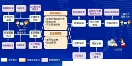 北京智慧交通系统建设解决计划-凯源恒润北京监控装置工程公司