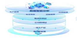 北京智慧电力行业解决计划-凯源恒润北京监控装置工程公司