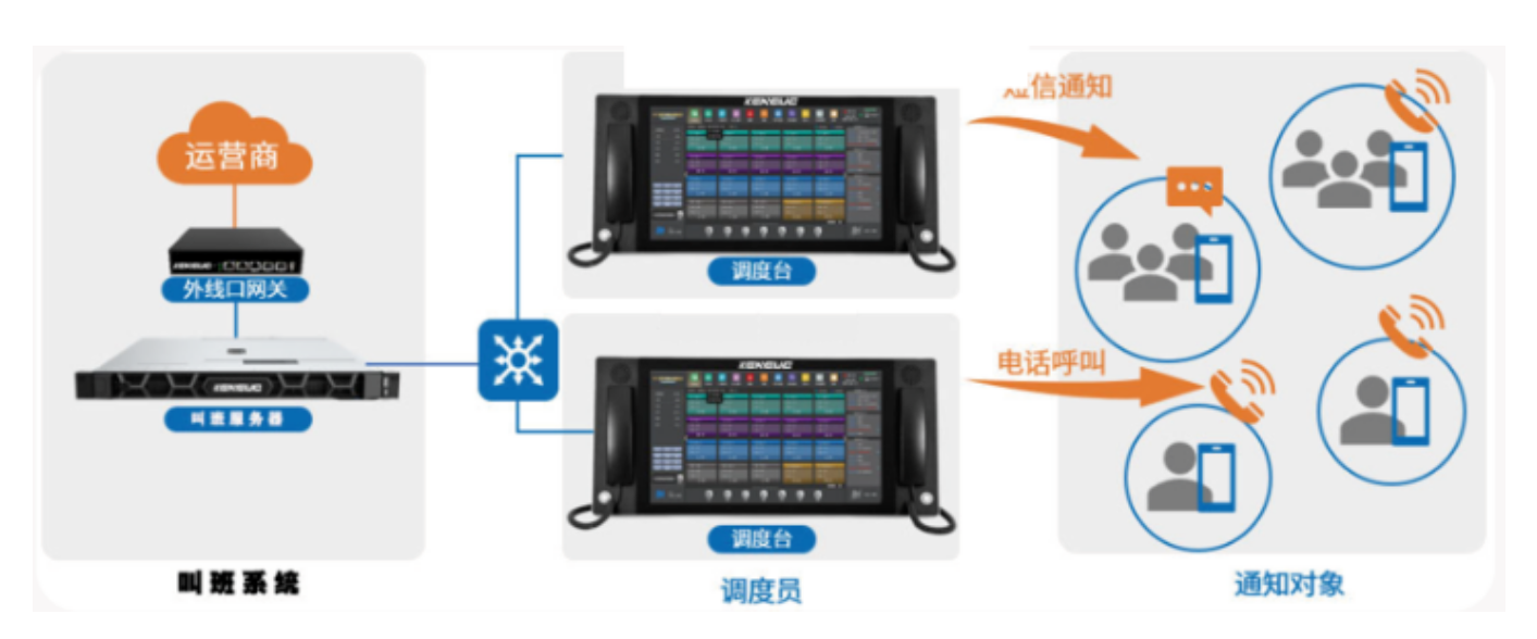 北京自动叫班系统装置找凯源恒润北京监控装置工程公司，，，用专业手艺一键买通跨部分相同！